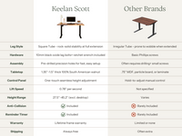 Adjustable Standing Desk - Black